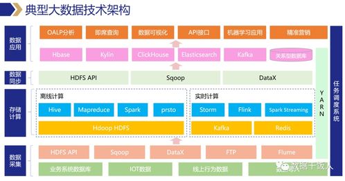 數據產品經理的核心數據能力 從數據處理到價值創造的全面解析