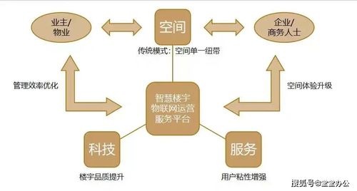 吳嘉慶 打造商辦樓宇存量更新的線上線下一體化智能解決方案——以數據處理服務為核心引擎